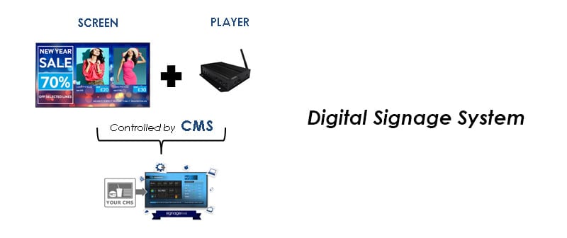 digital signage system