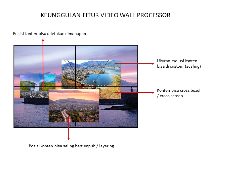 keunggulan video wall processor